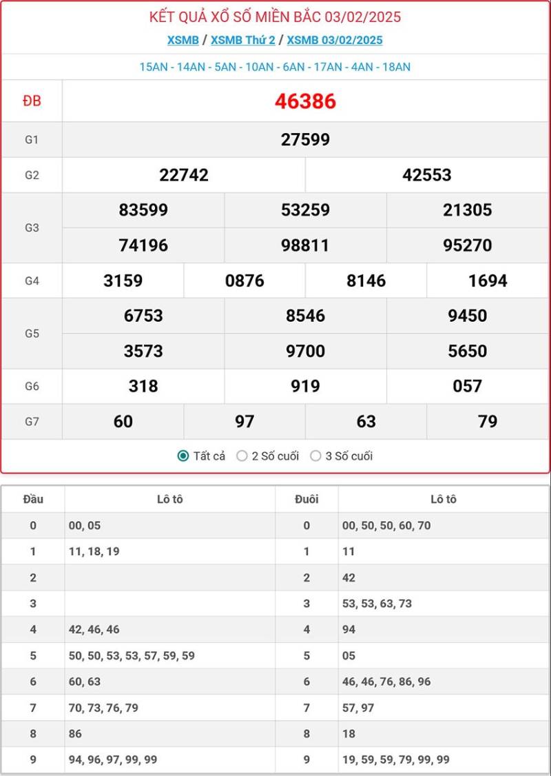 Bao lô miền Bắc