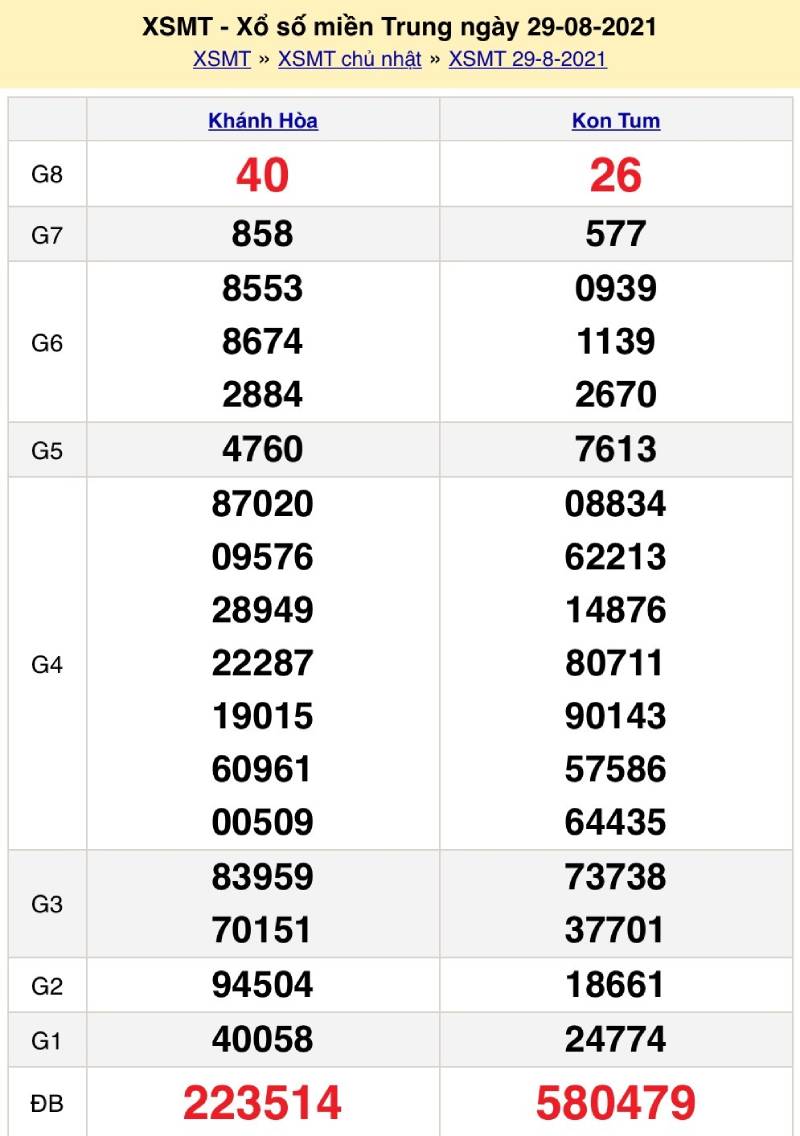 Bao lô miền Trung