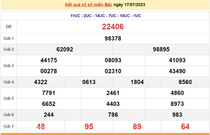 Hiểu cách chơi lô đề miền Bắc
